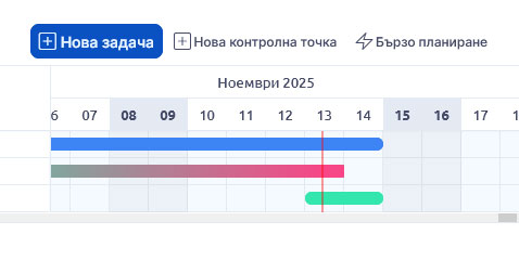 В Easy Гант можете лесно да добавяте нови задачи или контролни точки Easy Gantt add