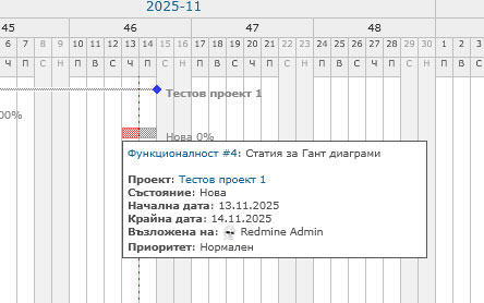 Redmine също поддържа Гант диаграми, но модулът е с ограничени функции и възможности Redmine Gantt