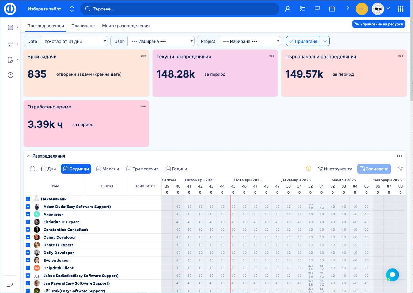 Табло за управление на ресурси на EasyProject EasyProject Resource Management Dashboard